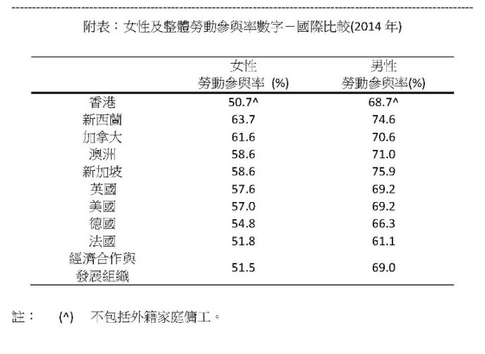 有關活動圖片