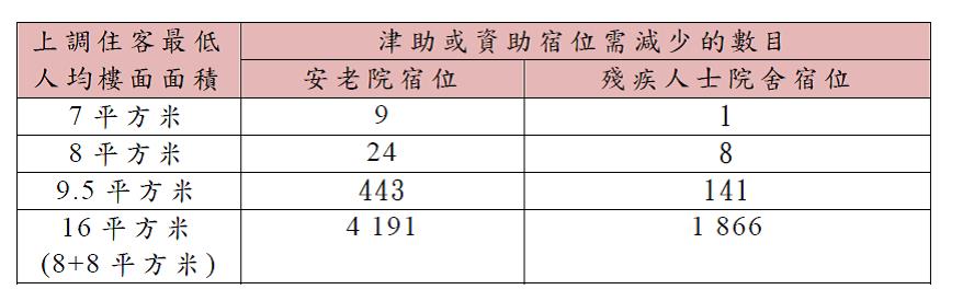 有關活動圖片