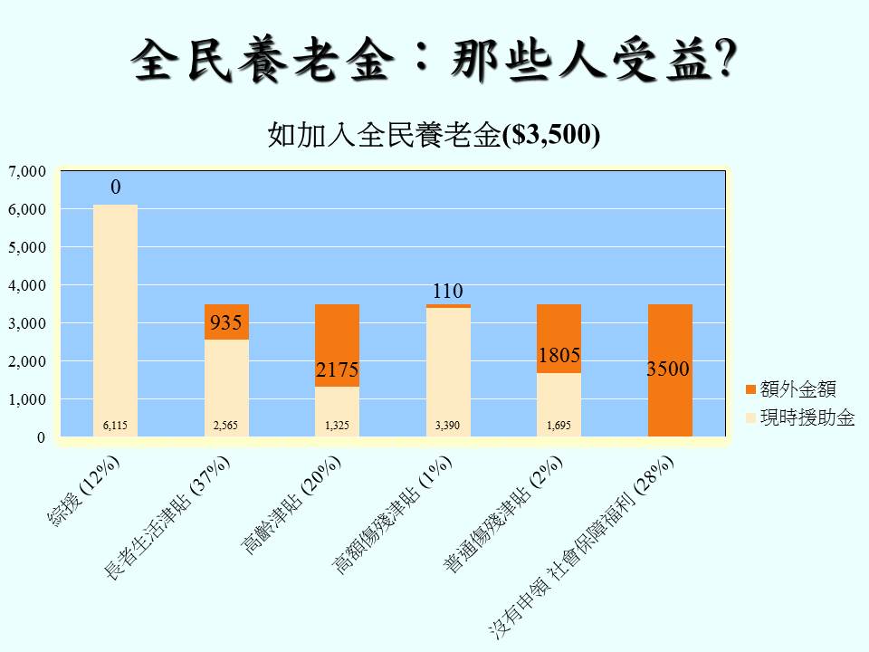 有關活動圖片